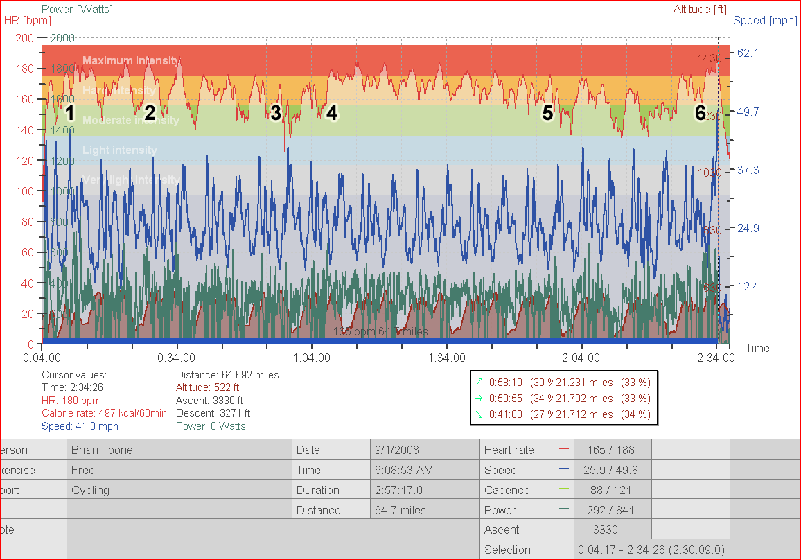 2008 US 100K Classic Power and Heartrate data